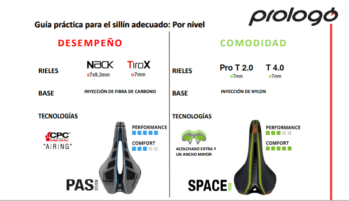 Sillin Prologo SCRATCH M5 PAS CPC NACK 140 - Image 2